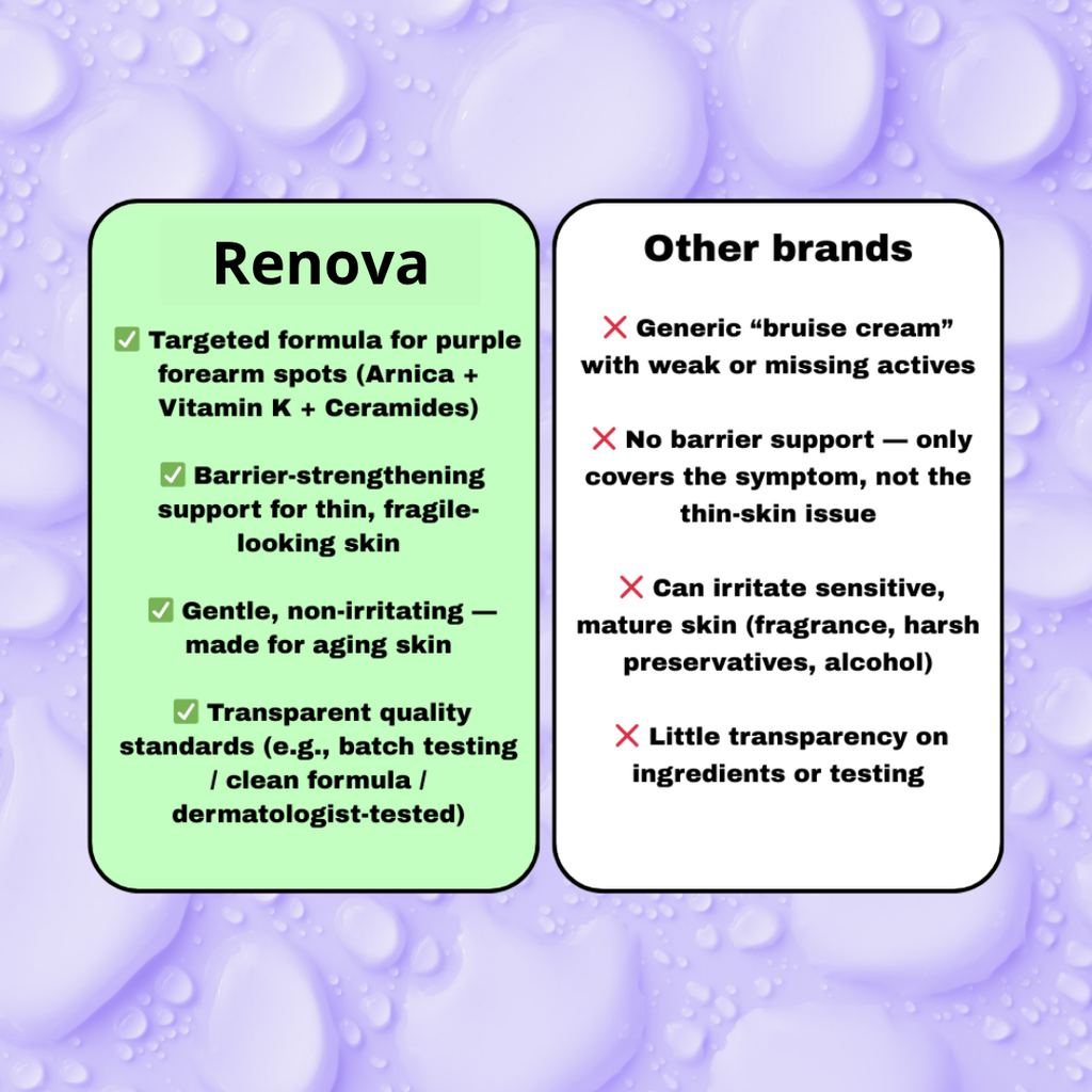 Bruise Defense & Repair Serum