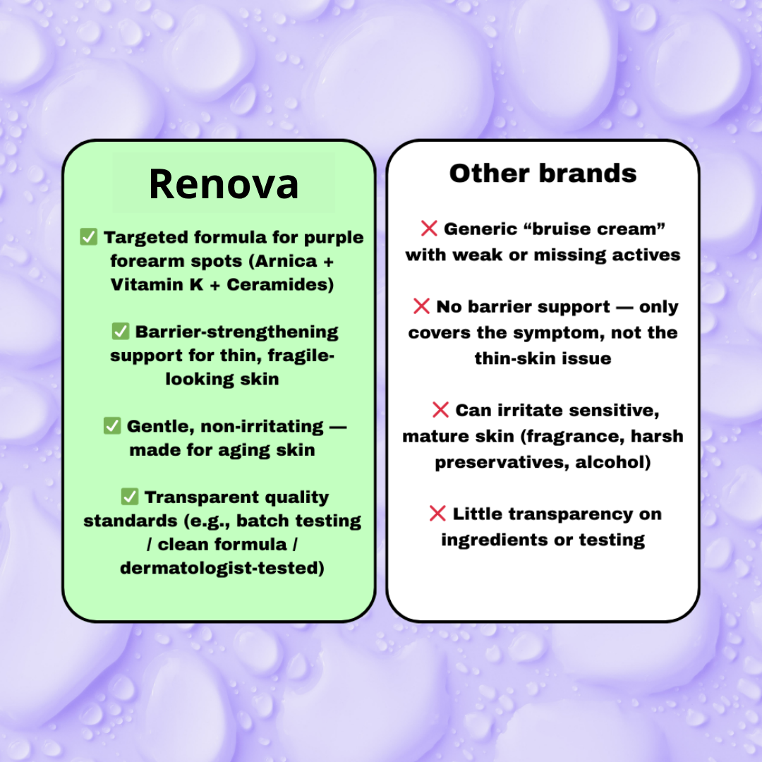 Bruise Defense & Repair Serum